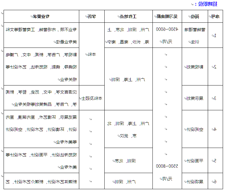 http://job.mofangziyuan.com/CKeditorFile/ckEditorUploadImg/1507623519881.png